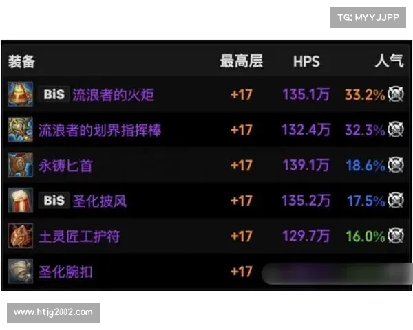 魔兽世界60级牧师装备提升攻略